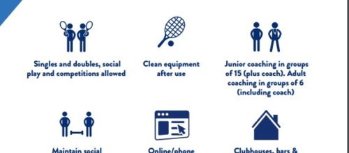 Bath Tennis Club – Usgae Guidelines (20 July)